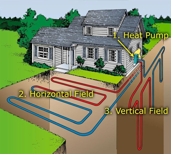 geothermal diagram