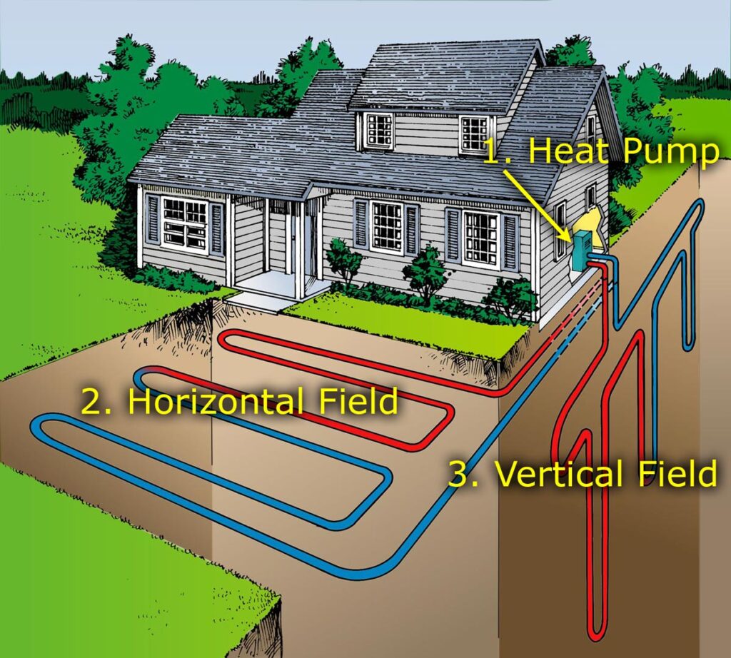 geothermal system diagram
